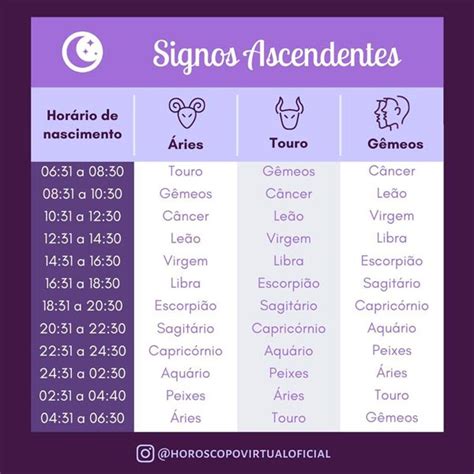 ascendente como saber|Como Saber o Meu Signo Ascendente: Guia Completo